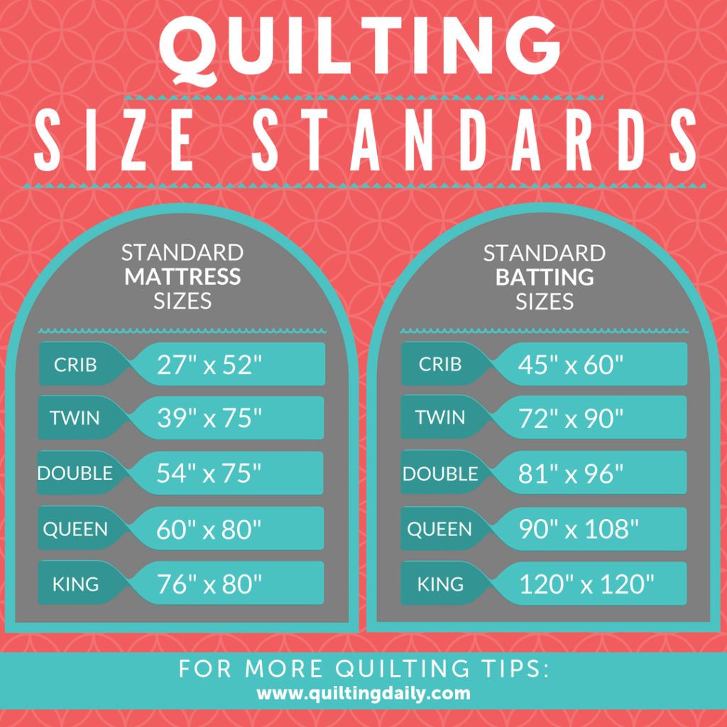 Standard Quilt Sizes Twin, Full, Queen, King and More Quilting Company